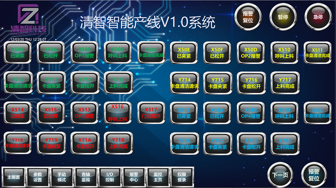 清晰信號(hào)交付列表，便于檢查故障